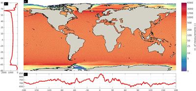 Assessment of daily altimeter-based open ocean water level with hindcast and forecast efficiency